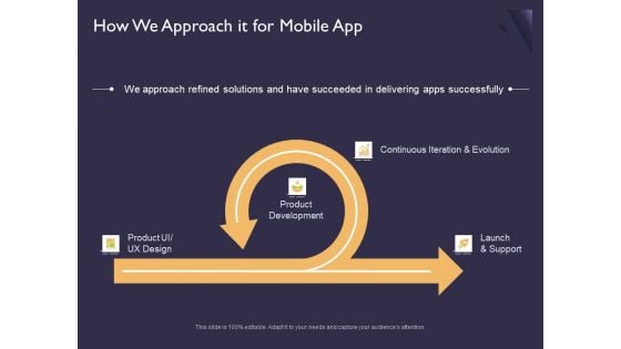 Mobile App Development How We Approach It For Ppt Portfolio Sample PDF Mobile App Development How We Approach It For Ppt Portfolio Sample PDF