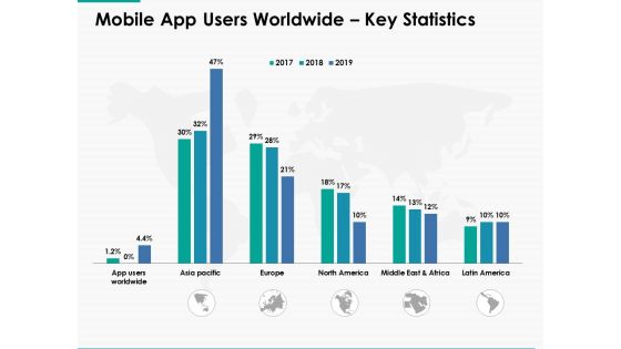 Mobile App Users Worldwide Key Statistics Ppt Powerpoint Presentation Pictures Background Image