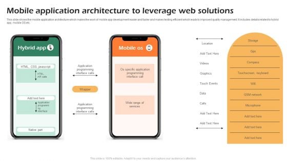 Mobile Application Architecture To Leverage Web Solutions Formats PDF