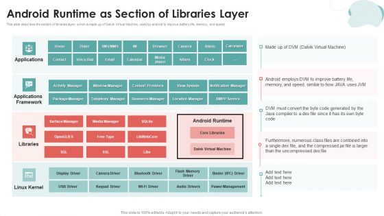 Mobile Application Development Android Runtime As Section Of Libraries Layer Brochure PDF