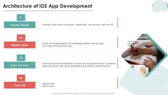 Mobile Application Development Architecture Of Ios App Development Inspiration PDF