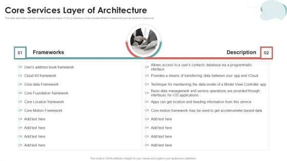 Mobile Application Development Core Services Layer Of Architecture Infographics PDF Mobile Application Development Core Services Layer Of Architecture Infographics PDF