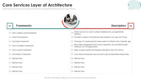 Mobile Application Development Core Services Layer Of Architecture Infographics PDF