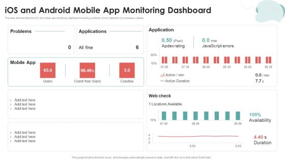 Mobile Application Development Ios And Android Mobile App Monitoring Dashboard Background PDF