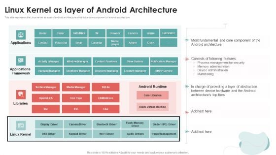 Mobile Application Development Linux Kernel As Layer Of Android Architecture Graphics PDF