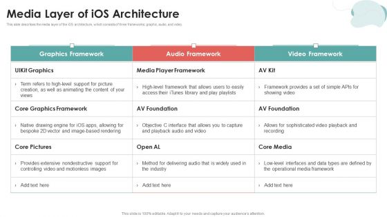 Mobile Application Development Media Layer Of Ios Architecture Diagrams PDF