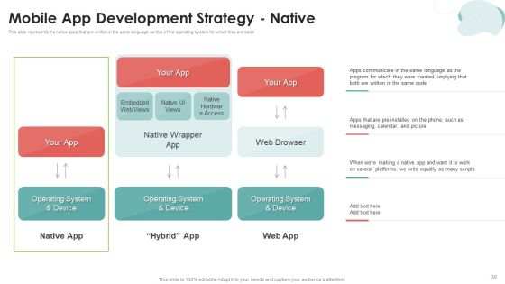 Mobile Application Development Ppt PowerPoint Presentation Complete Deck With Slides Slide39