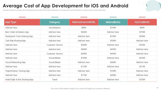 Mobile Application Development Ppt PowerPoint Presentation Complete Deck With Slides Slide45