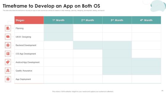 Mobile Application Development Ppt PowerPoint Presentation Complete Deck With Slides Slide46