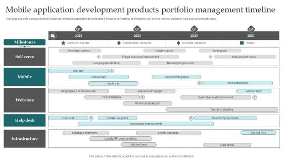 Mobile Application Development Products Portfolio Management Timeline Sample PDF