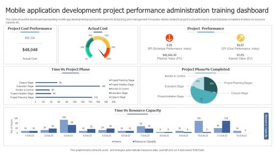 Mobile Application Development Project Performance Administration Training Dashboard Inspiration PDF