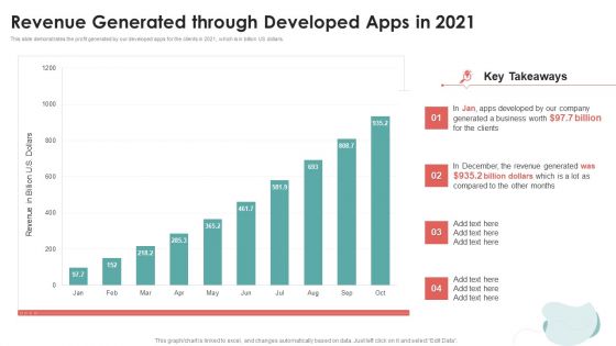 Mobile Application Development Revenue Generated Through Developed Apps In 2021 Mockup PDF
