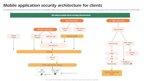 Mobile Application Security Architecture For Clients Summary PDF