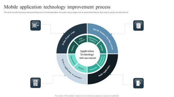 Mobile Application Technology Improvement Process Ppt Gallery Slides PDF