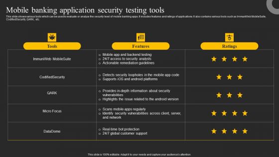 Mobile Banking Application Security Testing Tools Ppt Infographics Graphics Download PDF