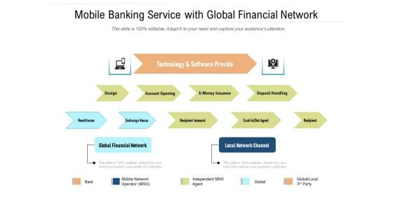 Mobile Banking Service With Global Financial Network Ppt Powerpoint Presentation File Graphics Example Pdf