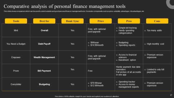 Mobile Banking Solution For Simple And Safe Digital Transactions Ppt PowerPoint Presentation Complete Deck With Slides Slide27