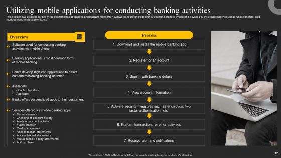 Mobile Banking Solution For Simple And Safe Digital Transactions Ppt PowerPoint Presentation Complete Deck With Slides
