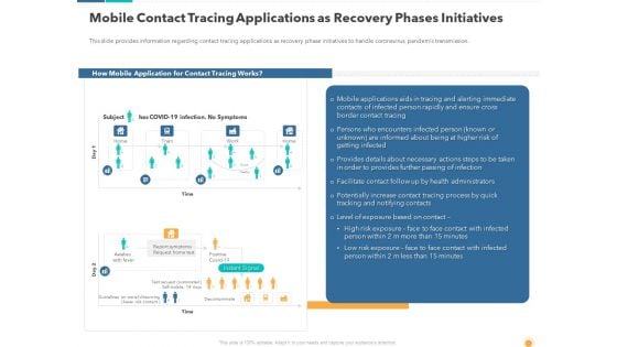 Mobile Contact Tracing Applications As Recovery Phases Initiatives Information PDF Mobile Contact Tracing Applications As Recovery Phases Initiatives Information PDF