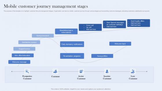 Mobile Customer Journey Management Stages Ppt Outline Designs PDF