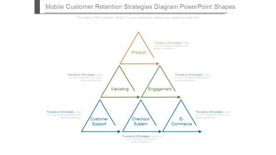 Mobile Customer Retention Strategies Diagram Powerpoint Shapes