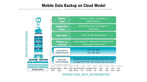 Mobile Data Backup On Cloud Model Ppt PowerPoint Presentation File Graphics Pictures PDF