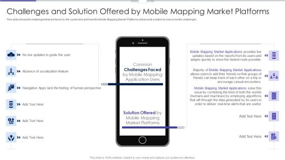 Mobile Designing Market Industry Venture Capital Challenges And Solution Offered By Mobile Mapping Market Platforms Template PDF Mobile Designing Market Industry Venture Capital Challenges And Solution Offered By Mobile Mapping Market Platforms Template PDF