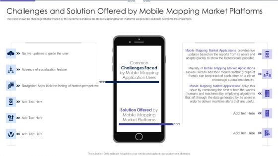 Mobile Designing Market Industry Venture Capital Challenges And Solution Offered By Mobile Mapping Market Platforms Template PDF