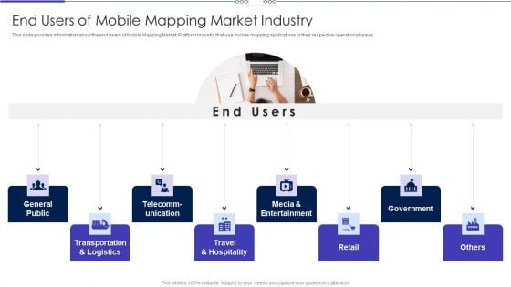 Mobile Designing Market Industry Venture Capital End Users Of Mobile Mapping Market Industry Sample PDF