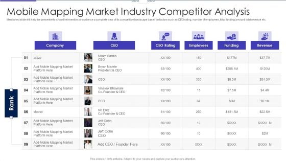 Mobile Designing Market Industry Venture Capital Mobile Mapping Market Industry Competitor Analysis Elements PDF