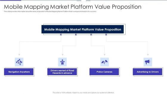 Mobile Designing Market Industry Venture Capital Mobile Mapping Market Platform Value Proposition Brochure PDF