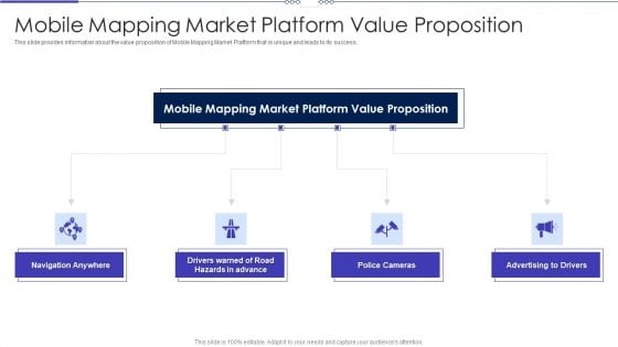 Mobile Designing Market Industry Venture Capital Mobile Mapping Market Platform Value Proposition Brochure PDF Mobile Designing Market Industry Venture Capital Mobile Mapping Market Platform Value Proposition Brochure PDF