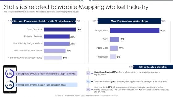 Mobile Designing Market Industry Venture Capital Statistics Related To Mobile Mapping Market Industry Mockup PDF