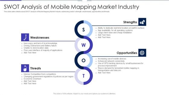 Mobile Designing Market Industry Venture Capital Swot Analysis Of Mobile Mapping Market Industry Icons PDF Mobile Designing Market Industry Venture Capital Swot Analysis Of Mobile Mapping Market Industry Icons PDF