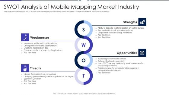 Mobile Designing Market Industry Venture Capital Swot Analysis Of Mobile Mapping Market Industry Icons PDF