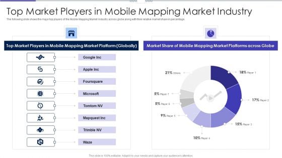 Mobile Designing Market Industry Venture Capital Top Market Players In Mobile Mapping Market Industry Themes PDF