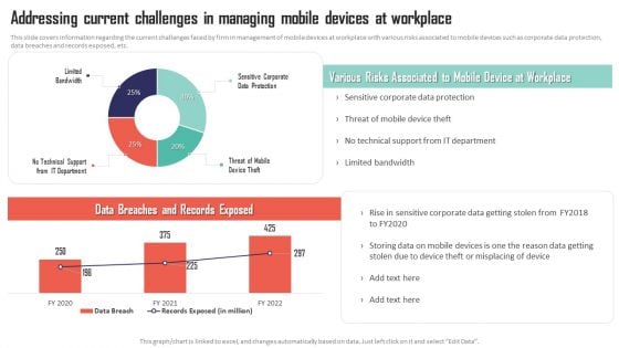 Mobile Device Management Addressing Current Challenges In Managing Mobile Devices Professional PDF