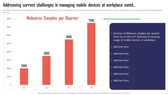 Mobile Device Management Addressing Current Challenges In Managing Mobile Devices Professional PDF