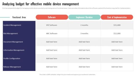 Mobile Device Management Analyzing Budget For Effective Mobile Device Management Sample PDF