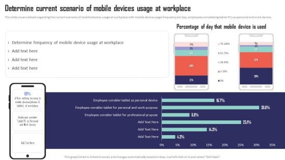 Mobile Device Management Determine Current Scenario Of Mobile Devices Usage Designs PDF