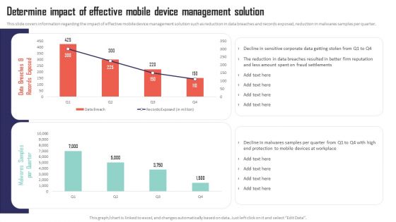 Mobile Device Management Determine Impact Of Effective Mobile Device Management Diagrams PDF