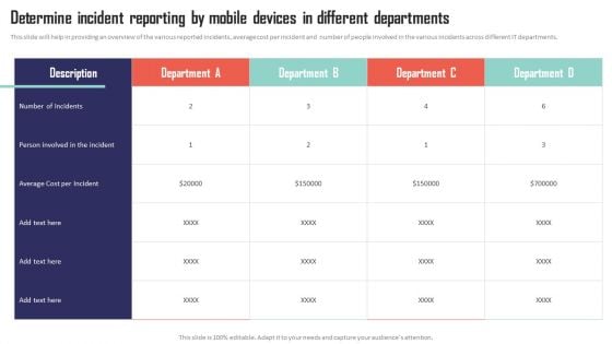 Mobile Device Management Determine Incident Reporting By Mobile Devices In Different Designs PDF