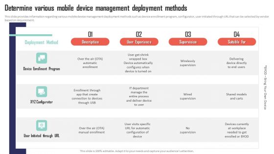 Mobile Device Management Determine Various Mobile Device Management Deployment Demonstration PDF