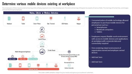 Mobile Device Management Determine Various Mobile Devices Existing At Workplace Themes PDF