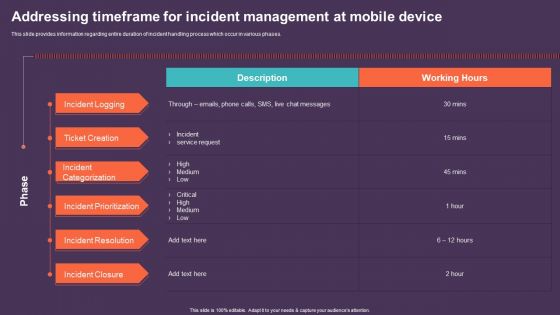 Mobile Device Management For Improving IT Operations Addressing Timeframe For Incident Management Microsoft PDF