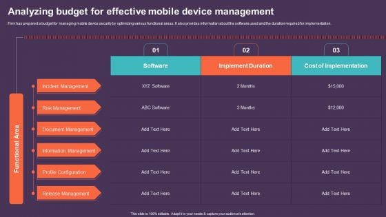 Mobile Device Management For Improving IT Operations Analyzing Budget For Effective Mobile Elements PDF