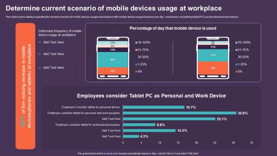 Mobile Device Management For Improving IT Operations Determine Current Scenario Of Mobile Devices Information PDF