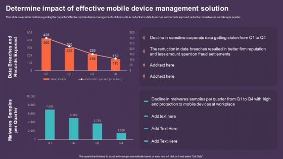 Mobile Device Management For Improving IT Operations Determine Impact Of Effective Mobile Device Guidelines PDF