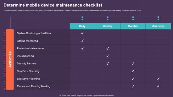 Mobile Device Management For Improving IT Operations Determine Mobile Device Maintenance Checklist Background PDF