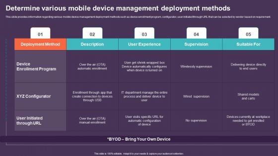 Mobile Device Management For Improving IT Operations Determine Various Mobile Device Management Mockup PDF